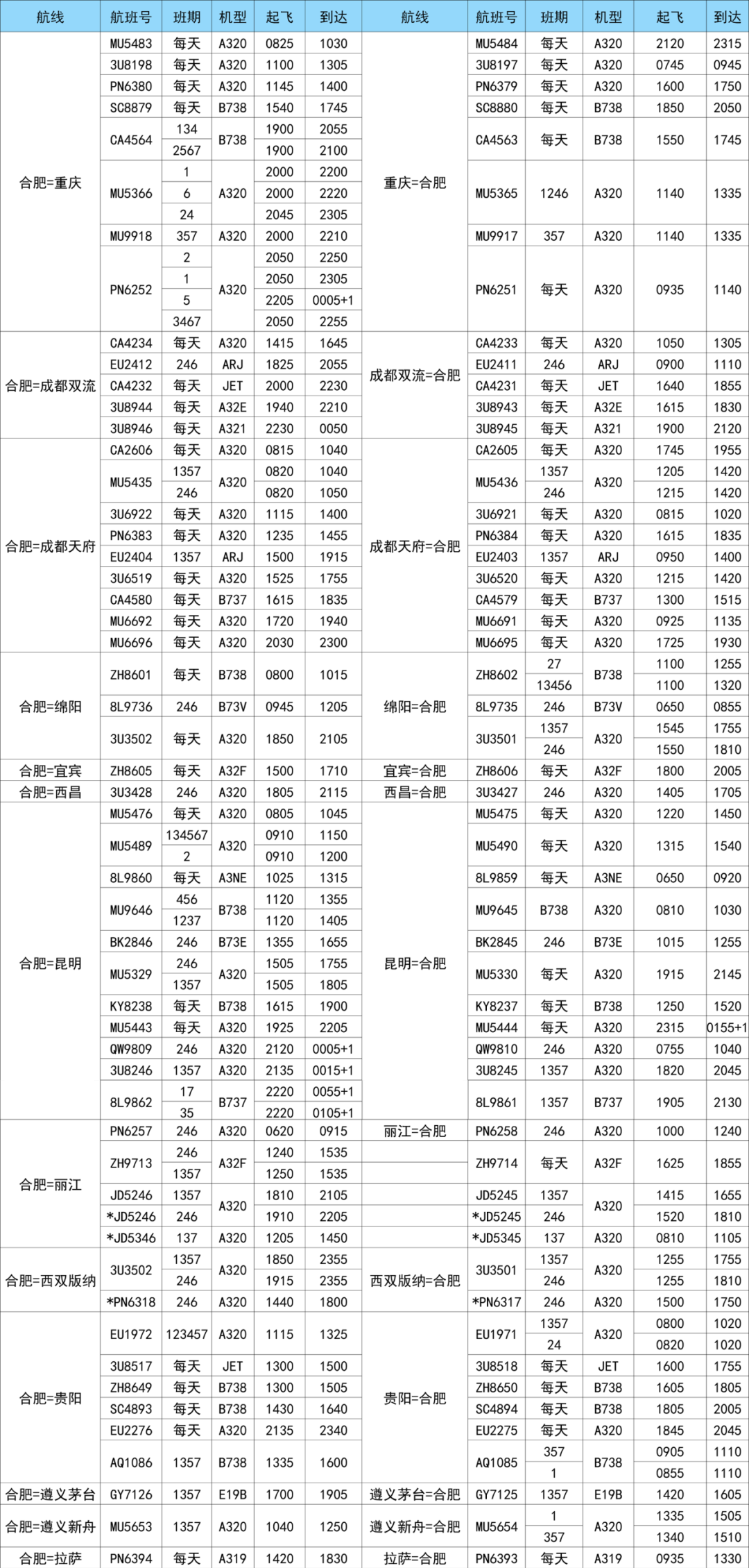 航空貨運(yùn) 航班換機(jī) 新增多條航線 歡迎來(lái)電咨詢(圖7)
