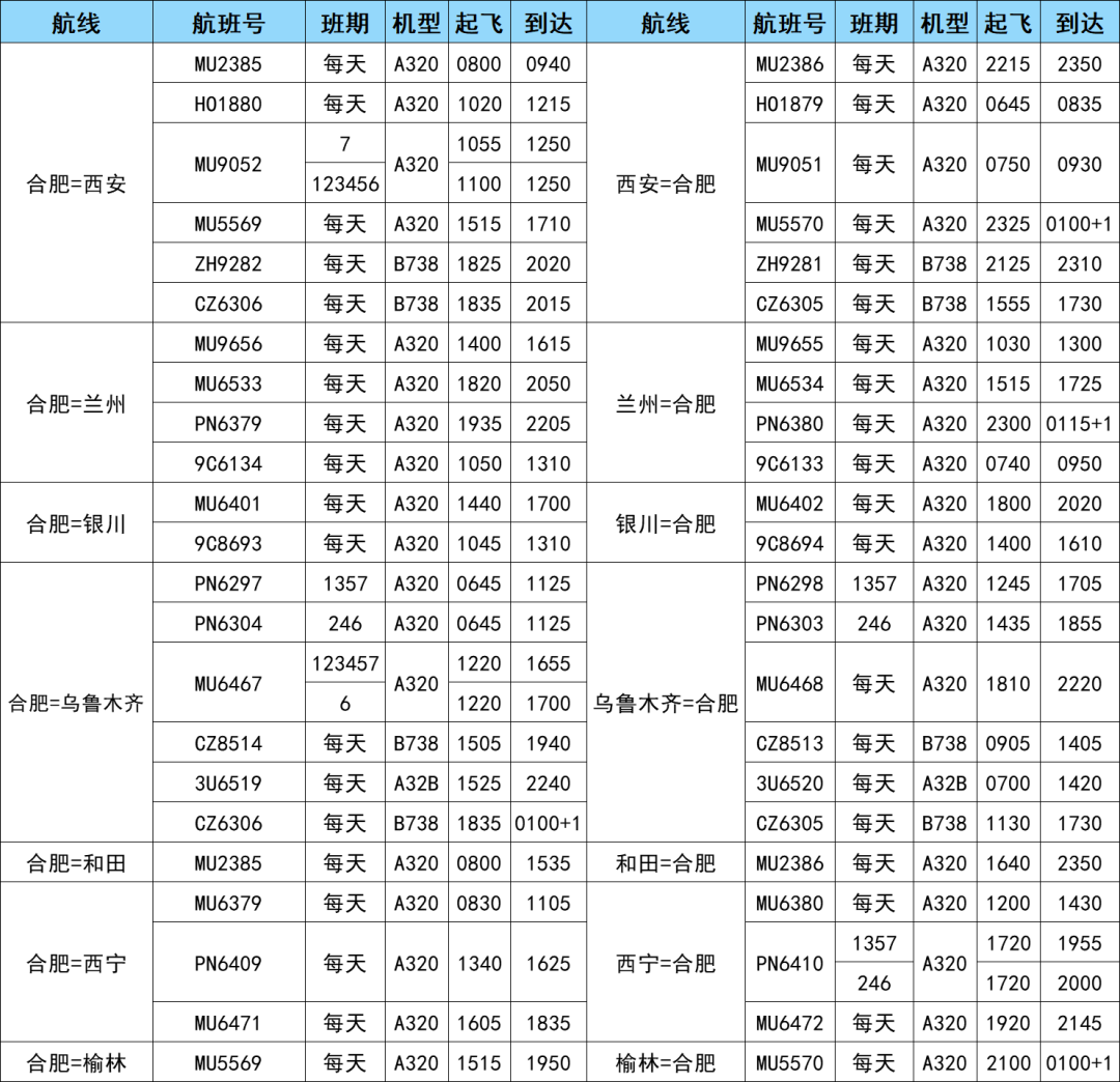 航空貨運(yùn) 航班換機(jī) 新增多條航線 歡迎來(lái)電咨詢(圖6)