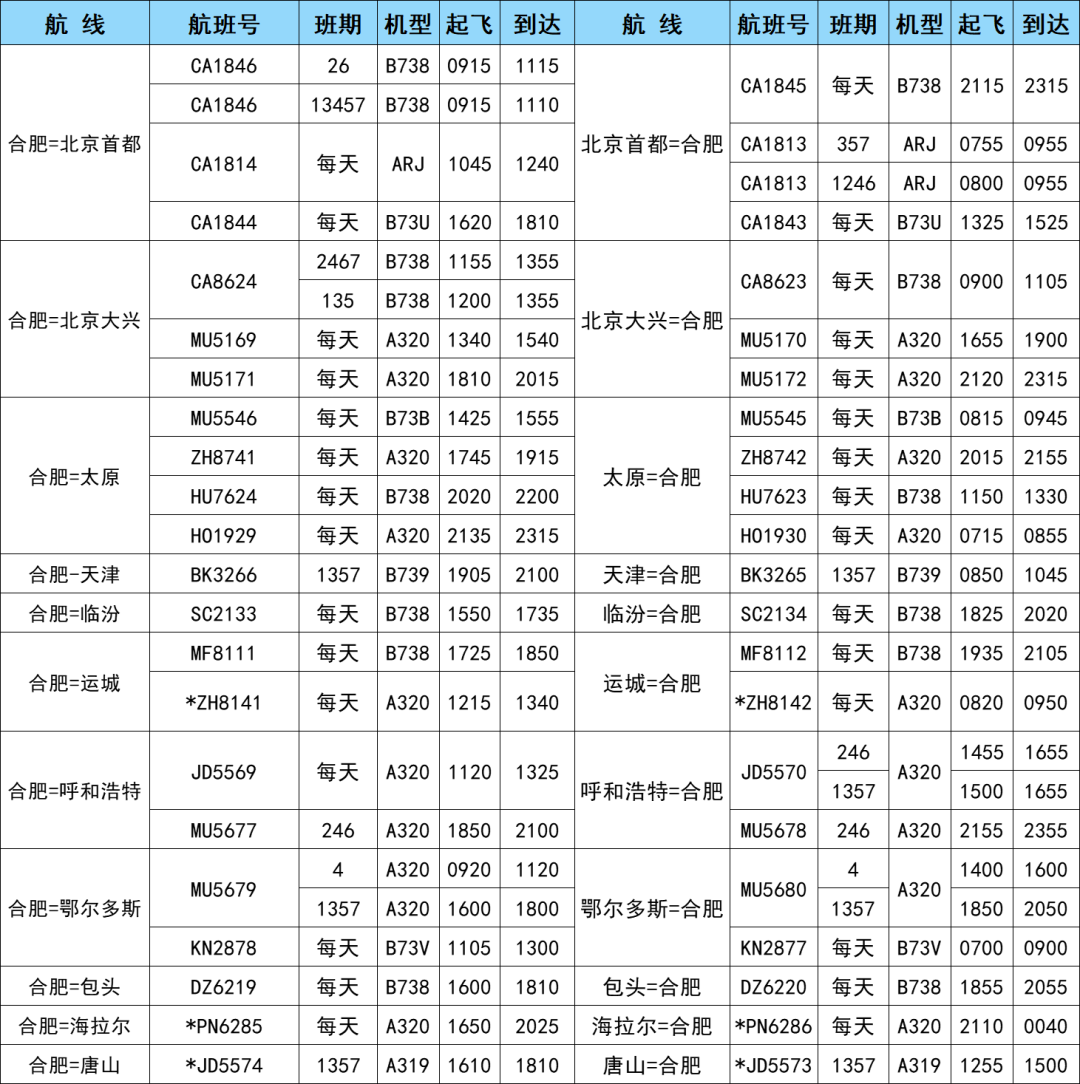 航空貨運(yùn) 航班換機(jī) 新增多條航線 歡迎來(lái)電咨詢(圖4)