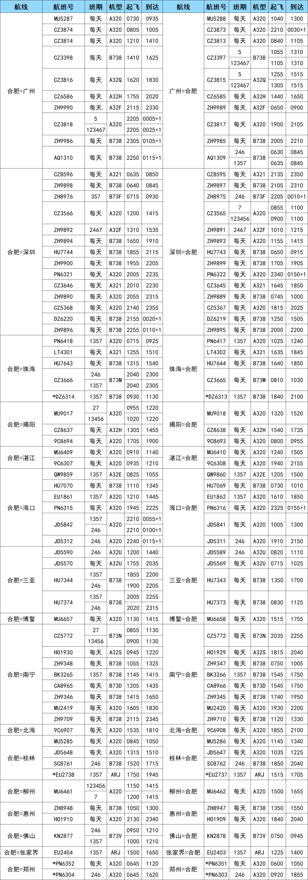 航空貨運(yùn) 航班換機(jī) 新增多條航線 歡迎來(lái)電咨詢(圖2)