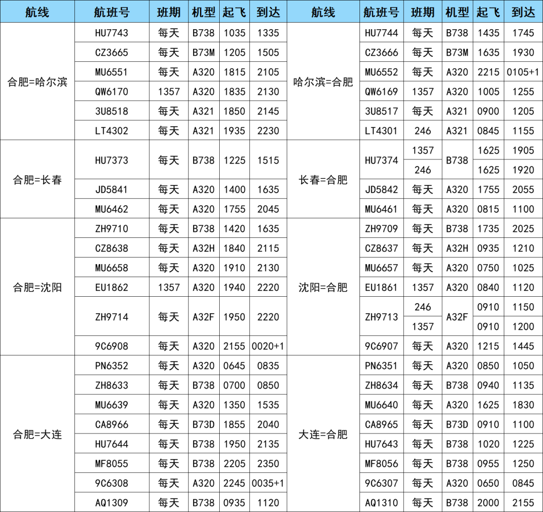航空貨運(yùn) 航班換機(jī) 新增多條航線 歡迎來(lái)電咨詢(圖3)